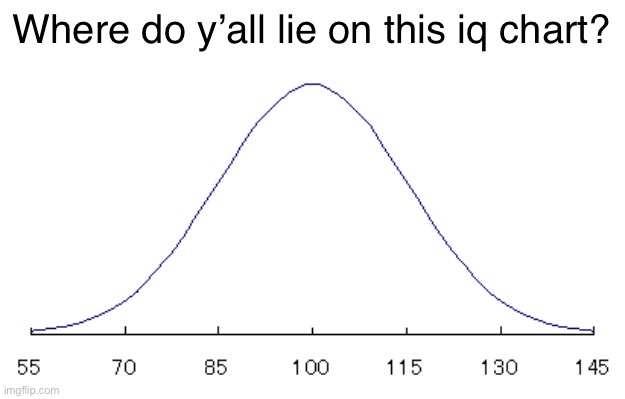 Answer honestly | Where do y’all lie on this iq chart? | image tagged in msmg,iq,iq chart,charts | made w/ Imgflip meme maker