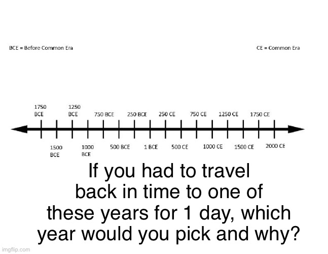 Flex your historical knowledge | If you had to travel back in time to one of these years for 1 day, which year would you pick and why? | image tagged in msmg,question,questions,history,time travel | made w/ Imgflip meme maker
