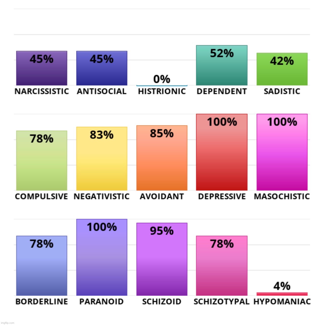 Ew it said im masochistic | made w/ Imgflip meme maker