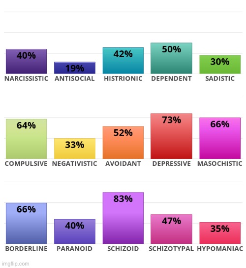 My personality test | image tagged in personality,test,msmg | made w/ Imgflip meme maker