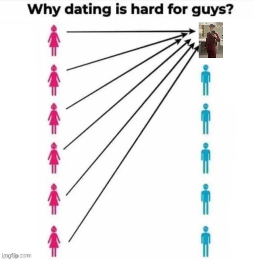 Why dating is hard for guys | image tagged in why dating is hard for guys | made w/ Imgflip meme maker