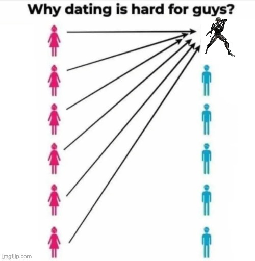 Why dating is hard for guys | image tagged in why dating is hard for guys | made w/ Imgflip meme maker