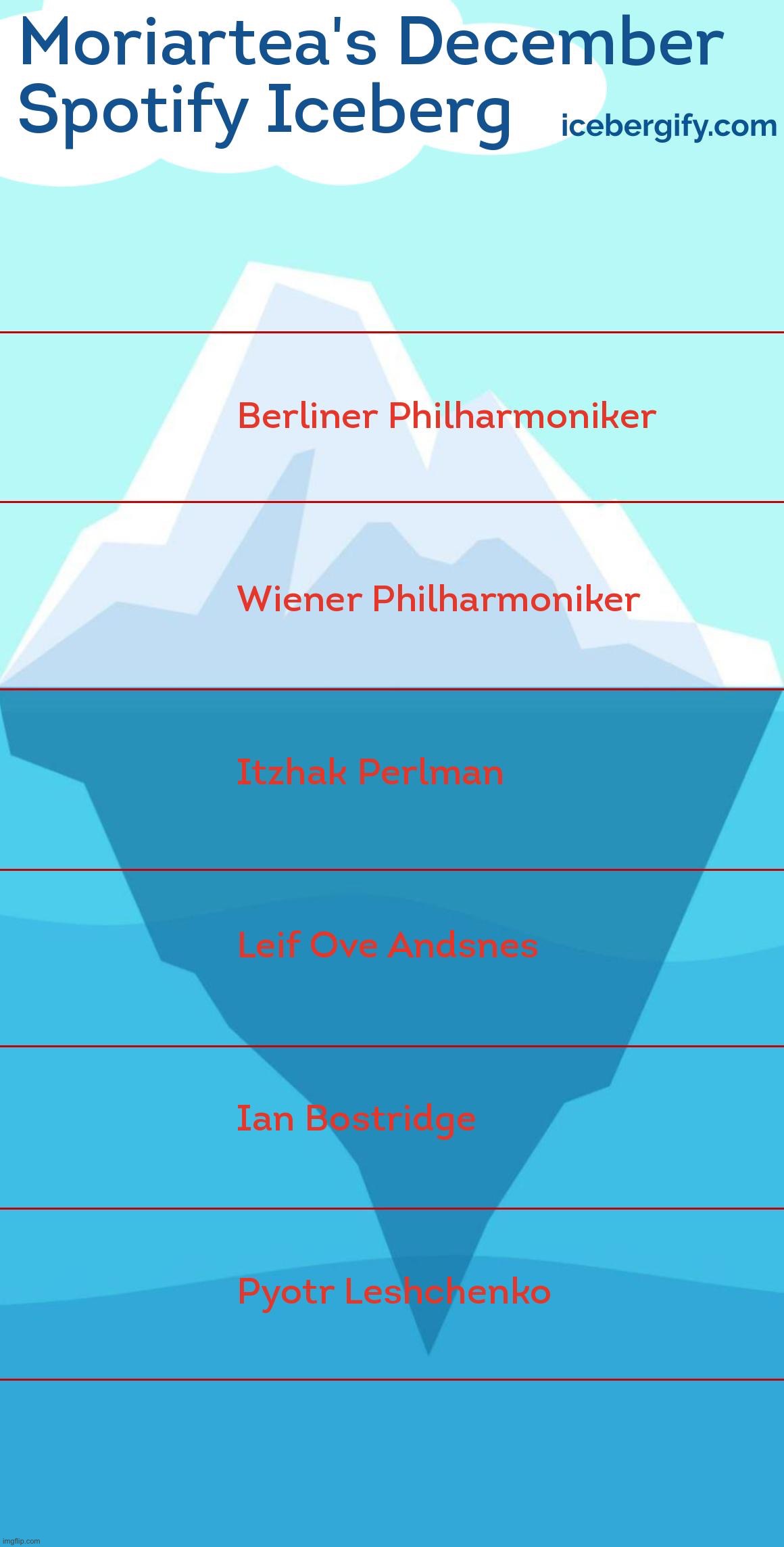 Cool thing | made w/ Imgflip meme maker