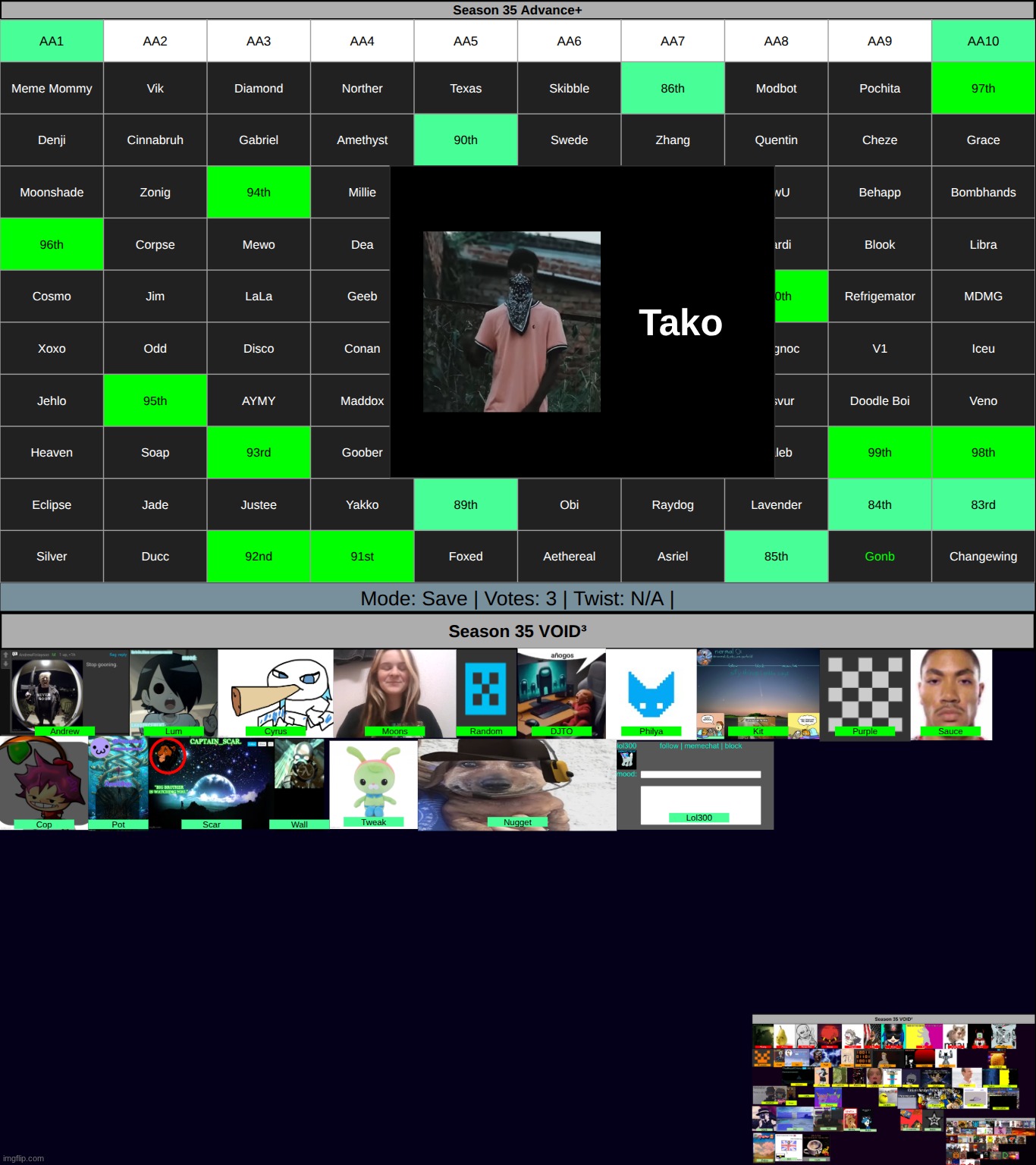 s3 on aa1 | made w/ Imgflip meme maker