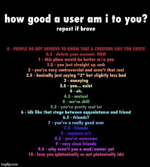 How good a user am I | image tagged in how good a user am i | made w/ Imgflip meme maker