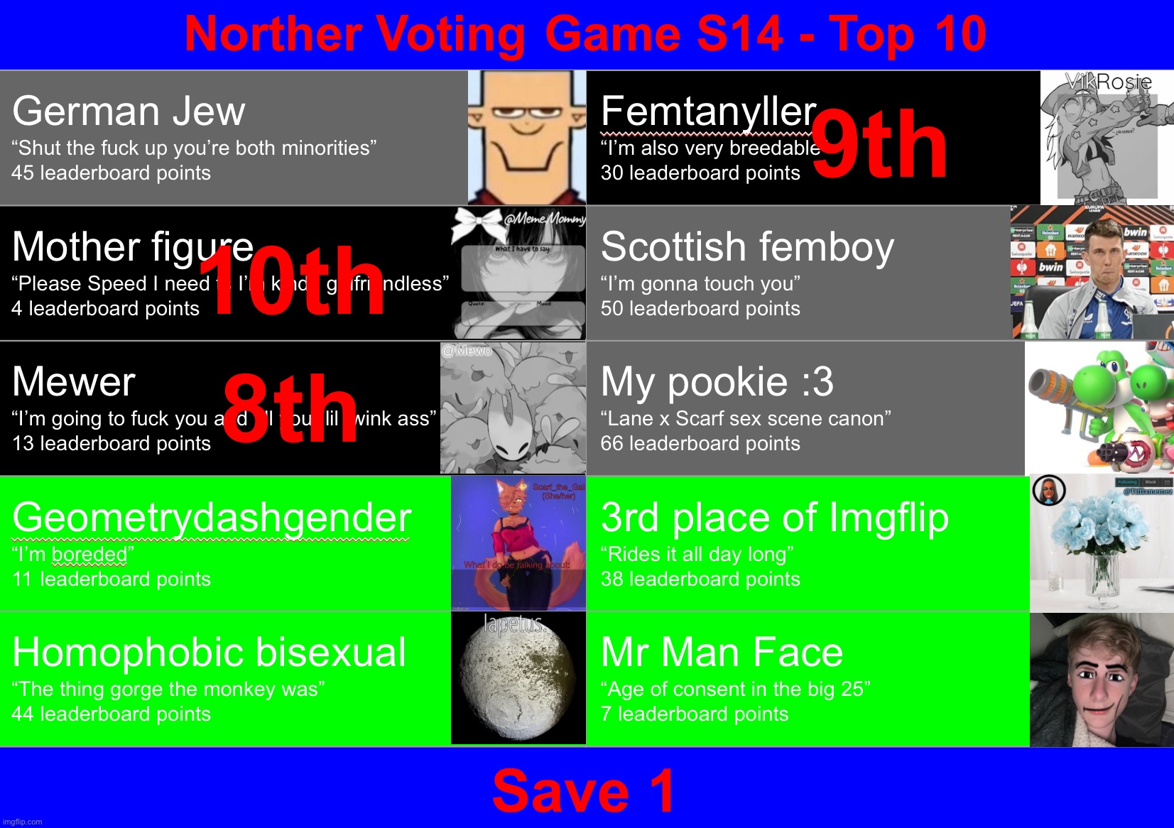 Almost done with ts. Save 1 green user | image tagged in voting game s14 | made w/ Imgflip meme maker