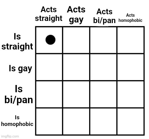 suggested by murger. Who here acts straight and is straight | made w/ Imgflip meme maker