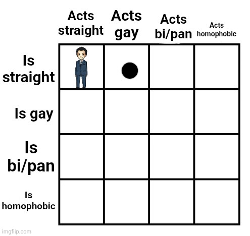 Would ctrl c v but I'm somewhere so uh who acts gay but is straight | made w/ Imgflip meme maker