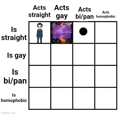 who here acts bi but is straight | made w/ Imgflip meme maker