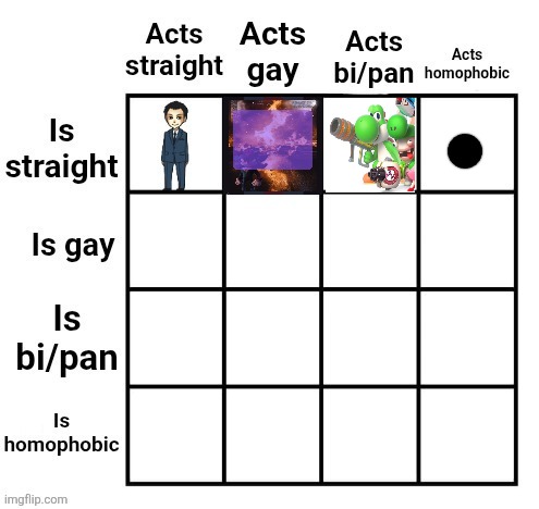 Who goes in the last square | made w/ Imgflip meme maker