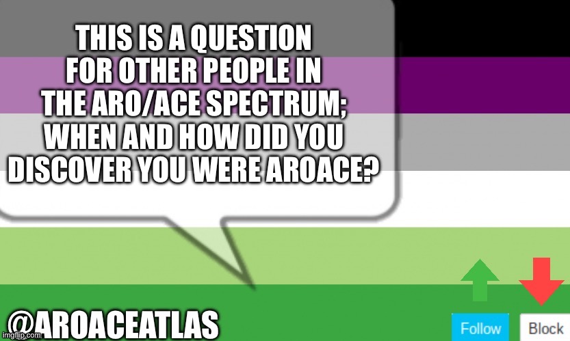 I’m curious | THIS IS A QUESTION FOR OTHER PEOPLE IN THE ARO/ACE SPECTRUM; WHEN AND HOW DID YOU DISCOVER YOU WERE AROACE? | image tagged in aroaceatlas announcement template,aroace,aromantic,asexual | made w/ Imgflip meme maker