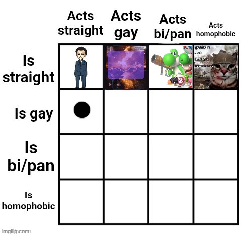 who here is gay but acts straight | made w/ Imgflip meme maker