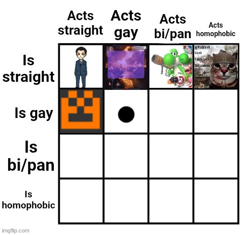 who here is a fucking over the top homosexual | made w/ Imgflip meme maker