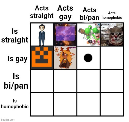 who here is gay but thinks they're slick trying to appeal to the opposite gender | made w/ Imgflip meme maker