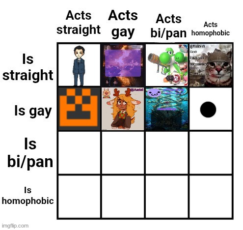 who is actively denying themselves | made w/ Imgflip meme maker