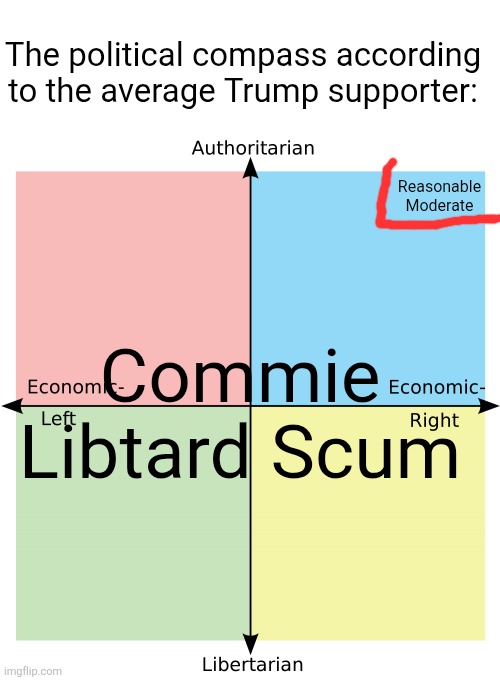 This is where everyone is on political compass according to the modern right | The political compass according to the average Trump supporter:; Reasonable Moderate; Commie Libtard Scum | image tagged in political compass,trump supporters,maga,fascist,conservative logic,alt right | made w/ Imgflip meme maker
