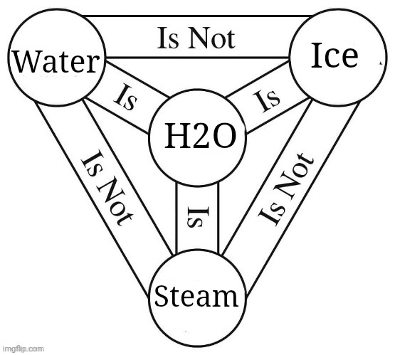 Moisture Trinity | Ice; Water; H2O; Steam | image tagged in water,holy trinity,bible,reference | made w/ Imgflip meme maker
