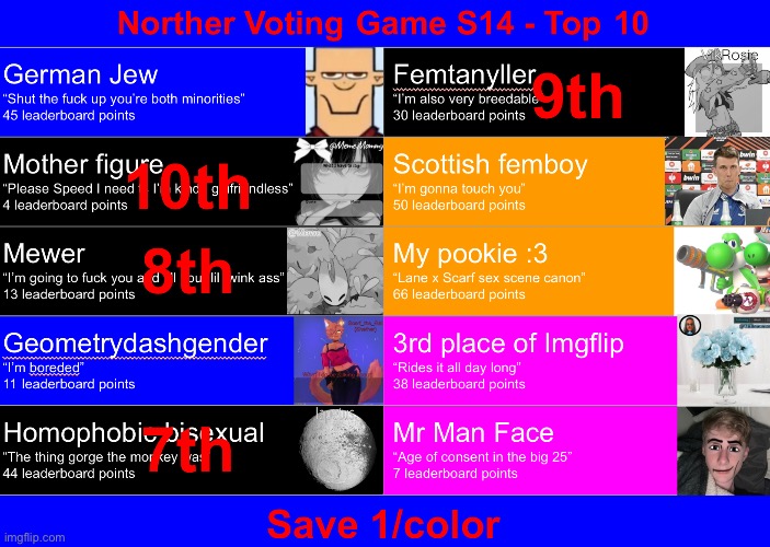 First time I‘m doing a voting game Semifinale. Save up to 1 from every color | image tagged in voting game s14 | made w/ Imgflip meme maker
