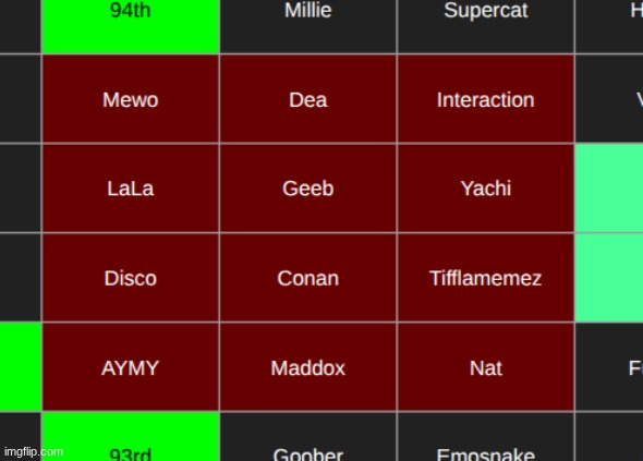 alright get rid of 4 | made w/ Imgflip meme maker