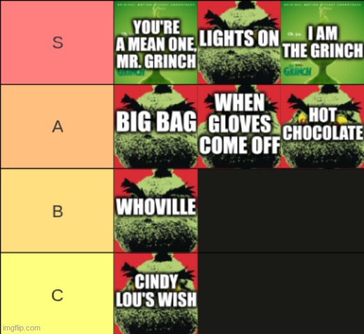 whatever the grinch album is called (Tyler, The Creator) tier list | made w/ Imgflip meme maker