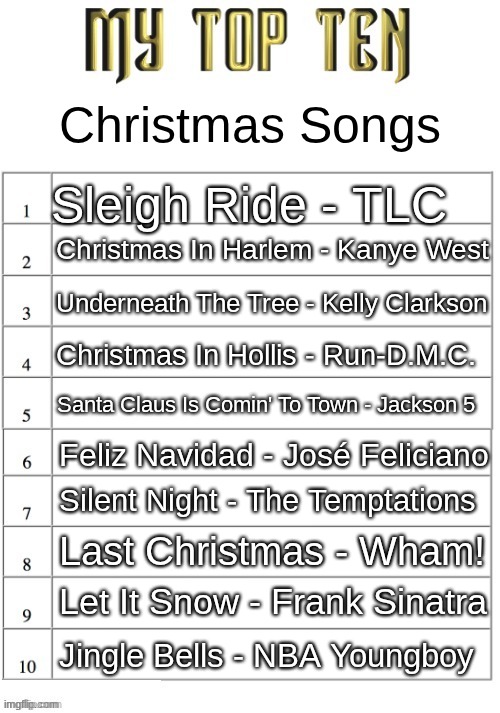 honorable mention to Merry Rizzmas by The Rizzler | Christmas Songs; Sleigh Ride - TLC; Christmas In Harlem - Kanye West; Underneath The Tree - Kelly Clarkson; Christmas In Hollis - Run-D.M.C. Santa Claus Is Comin' To Town - Jackson 5; Feliz Navidad - José Feliciano; Silent Night - The Temptations; Last Christmas - Wham! Let It Snow - Frank Sinatra; Jingle Bells - NBA Youngboy | image tagged in top ten list better | made w/ Imgflip meme maker