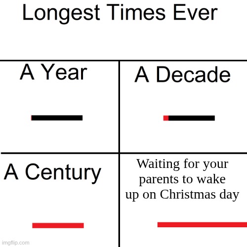 "jUsT 5 MoRe MiNutEs!" | Waiting for your parents to wake up on Christmas day | image tagged in longest times ever | made w/ Imgflip meme maker