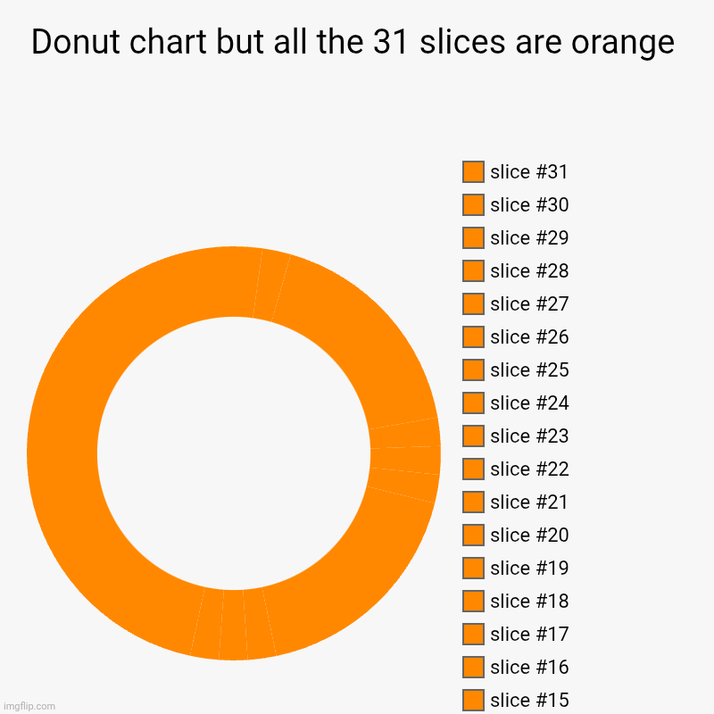 I can explain | Donut chart but all the 31 slices are orange | | image tagged in charts,donut charts | made w/ Imgflip chart maker