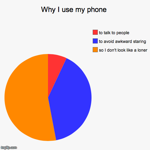 image tagged in funny,pie charts | made w/ Imgflip chart maker