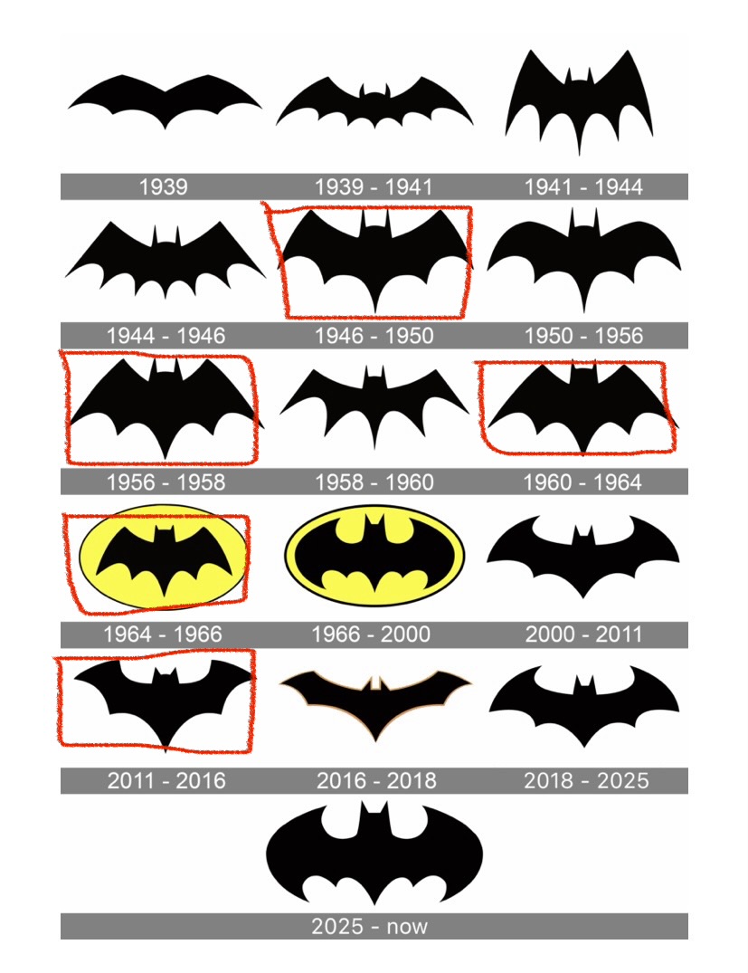 Batman 1 Blank Meme Template