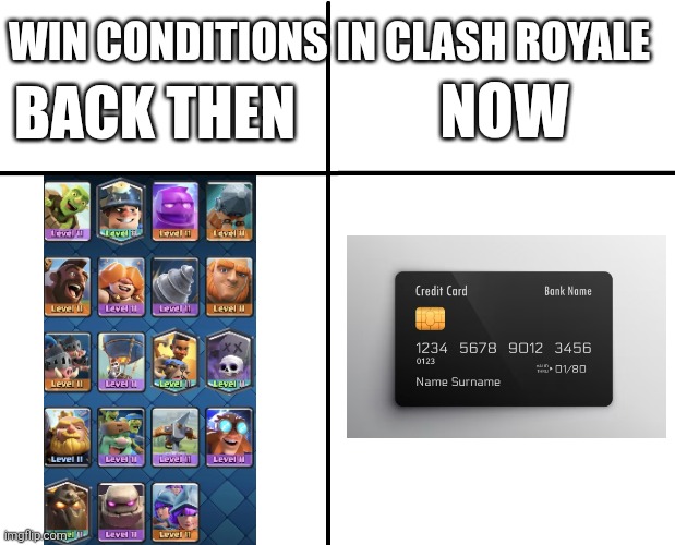 Image Title | WIN CONDITIONS IN CLASH ROYALE; NOW; BACK THEN | image tagged in cross graph | made w/ Imgflip meme maker