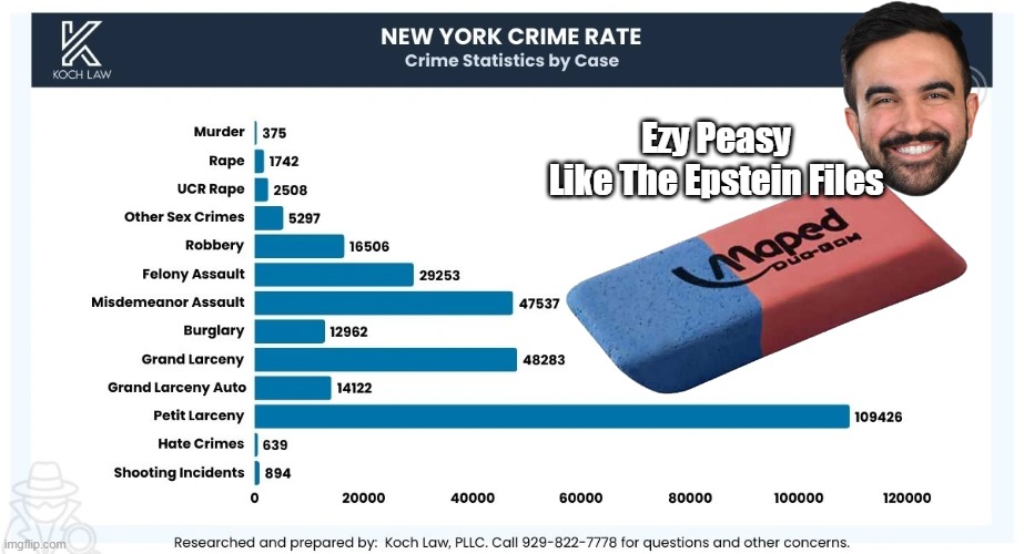 Ezy Peasy
Like The Epstein Files | made w/ Imgflip meme maker