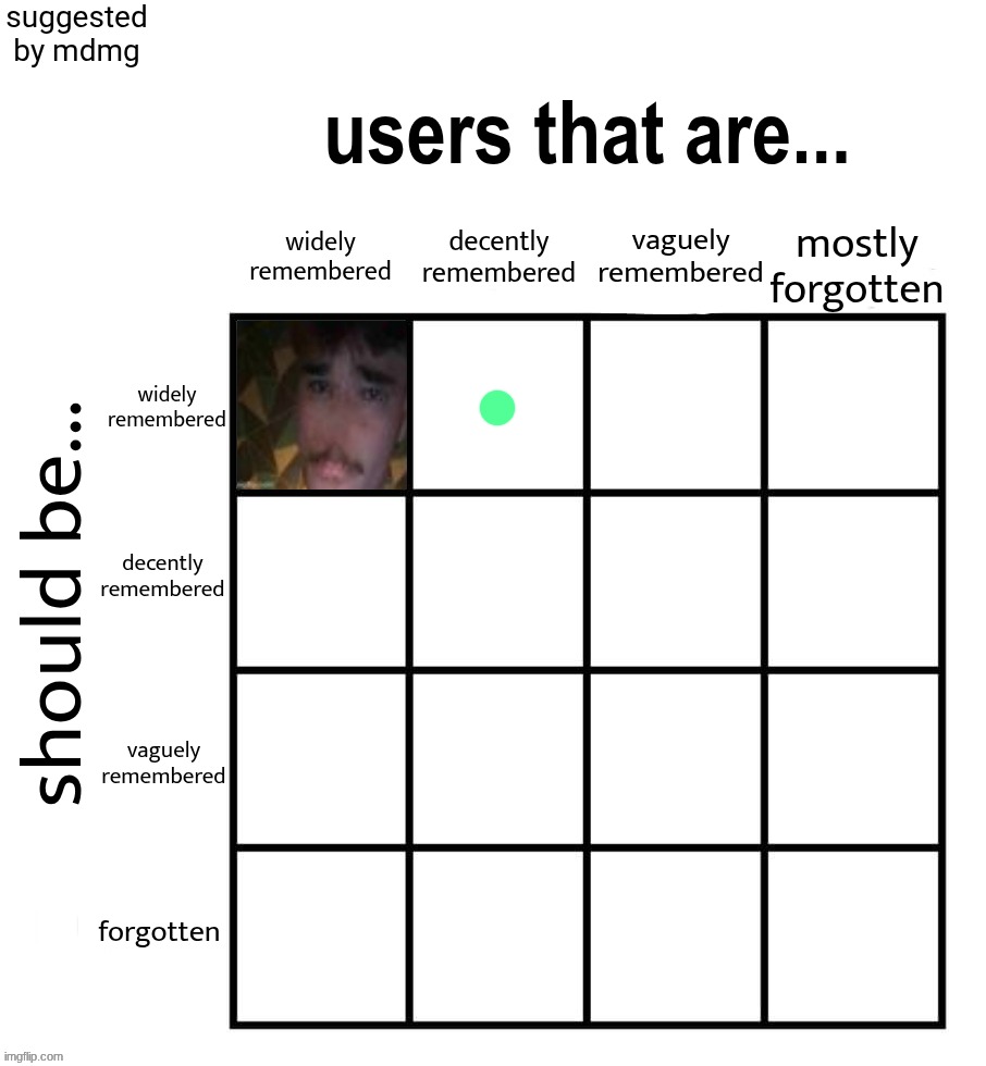 To no one's surprise, the toucher gets the best square on this. top comment decides next one | made w/ Imgflip meme maker