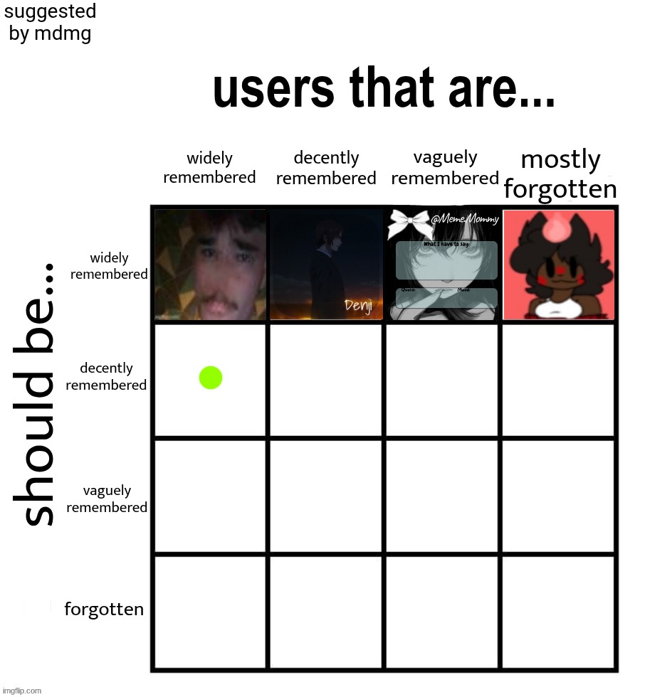 Oldgen representation for the win. top comment decides square 5 | made w/ Imgflip meme maker