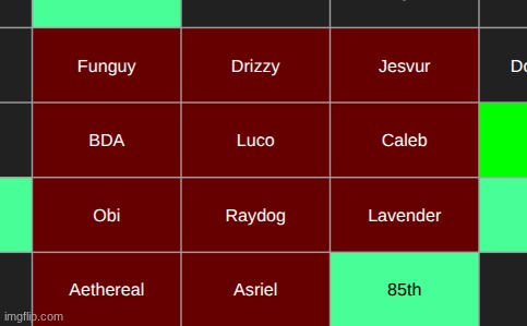eliminate THREE of these guys | made w/ Imgflip meme maker