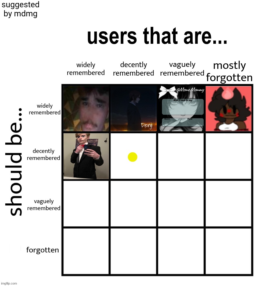 the antitungsten got square 5. top comment decides square 6 | made w/ Imgflip meme maker