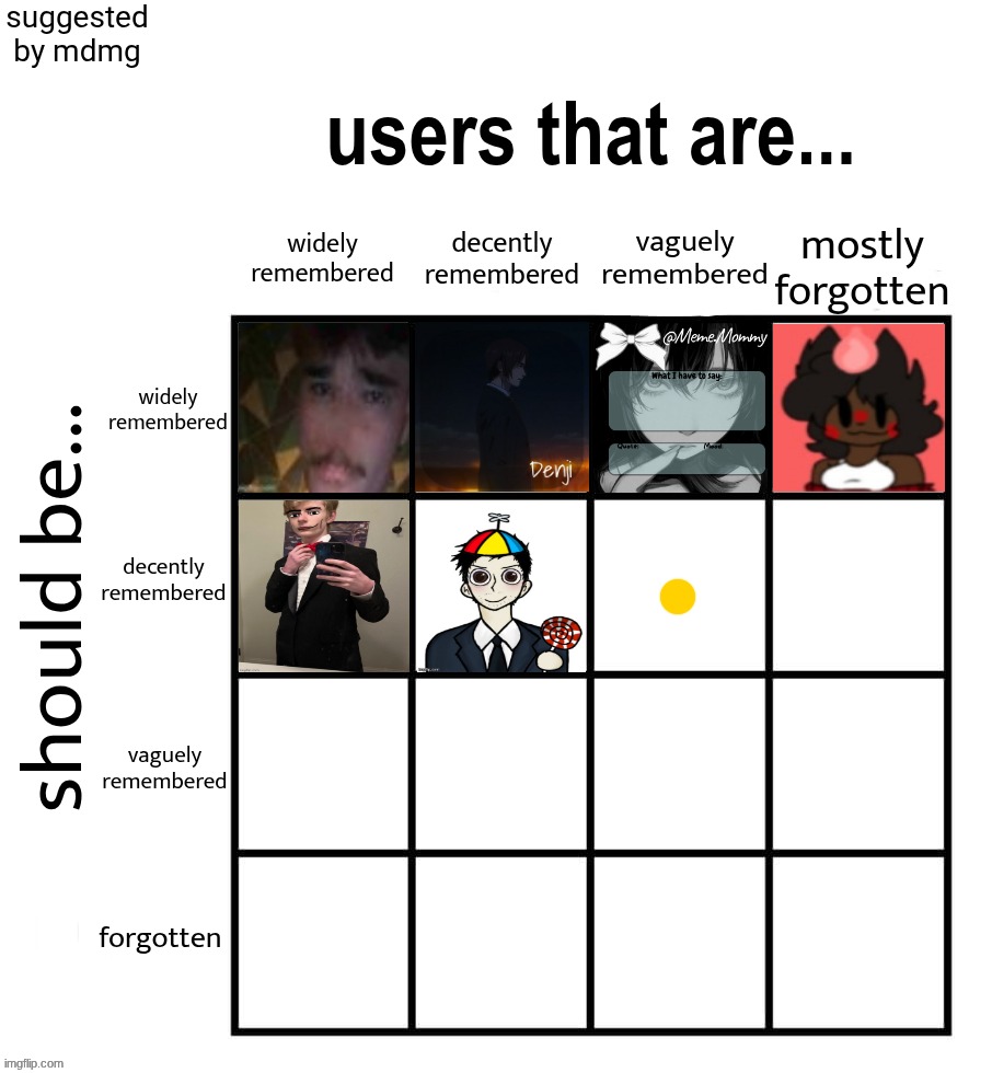 the sherlock addict gets 6. top comment decides 7. | made w/ Imgflip meme maker