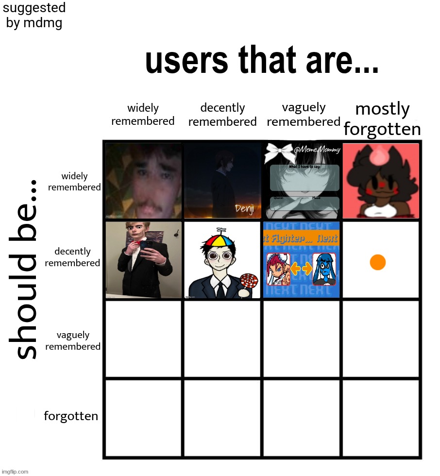 The FORMER drama queen is 7. MOST upvoted comment decides 8 | made w/ Imgflip meme maker