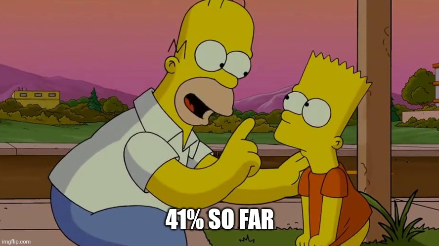 So Far Homer Simpson | 41% SO FAR | image tagged in so far homer simpson | made w/ Imgflip meme maker