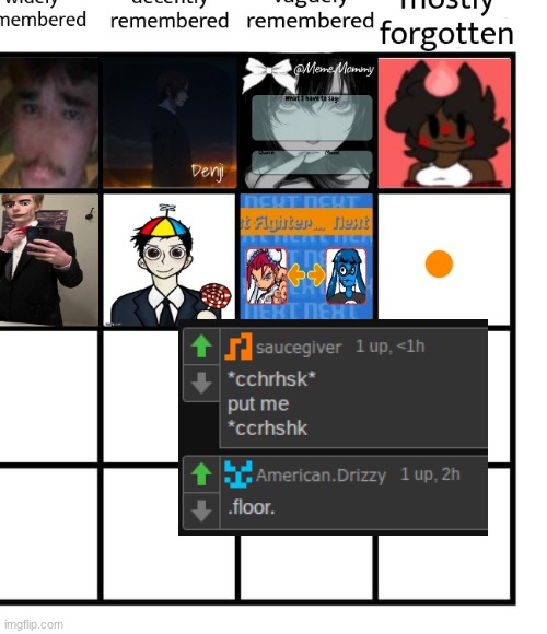 who goes in that spot | made w/ Imgflip meme maker