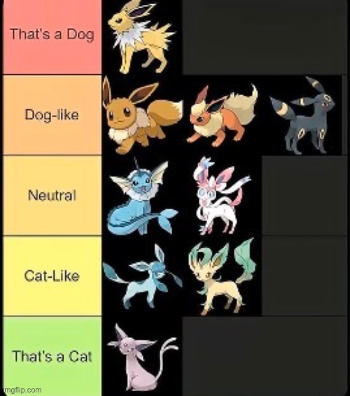 I found this tier list while scrolling on yt | made w/ Imgflip meme maker