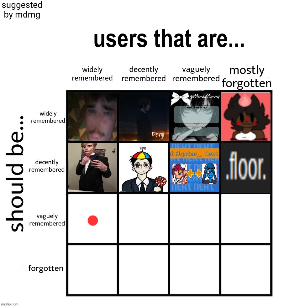 top comment decides 9 | made w/ Imgflip meme maker