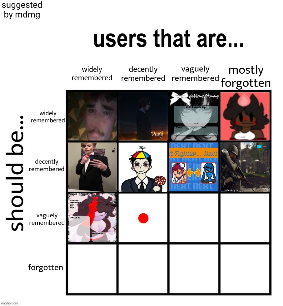 The rise and fall of tinkercad is 9. top comment decides 10 | made w/ Imgflip meme maker