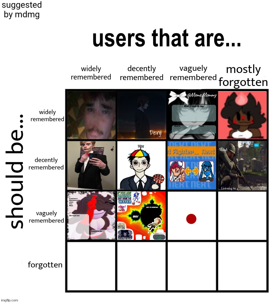 the artist with anxiety gets 10. top comment decides 11. | made w/ Imgflip meme maker