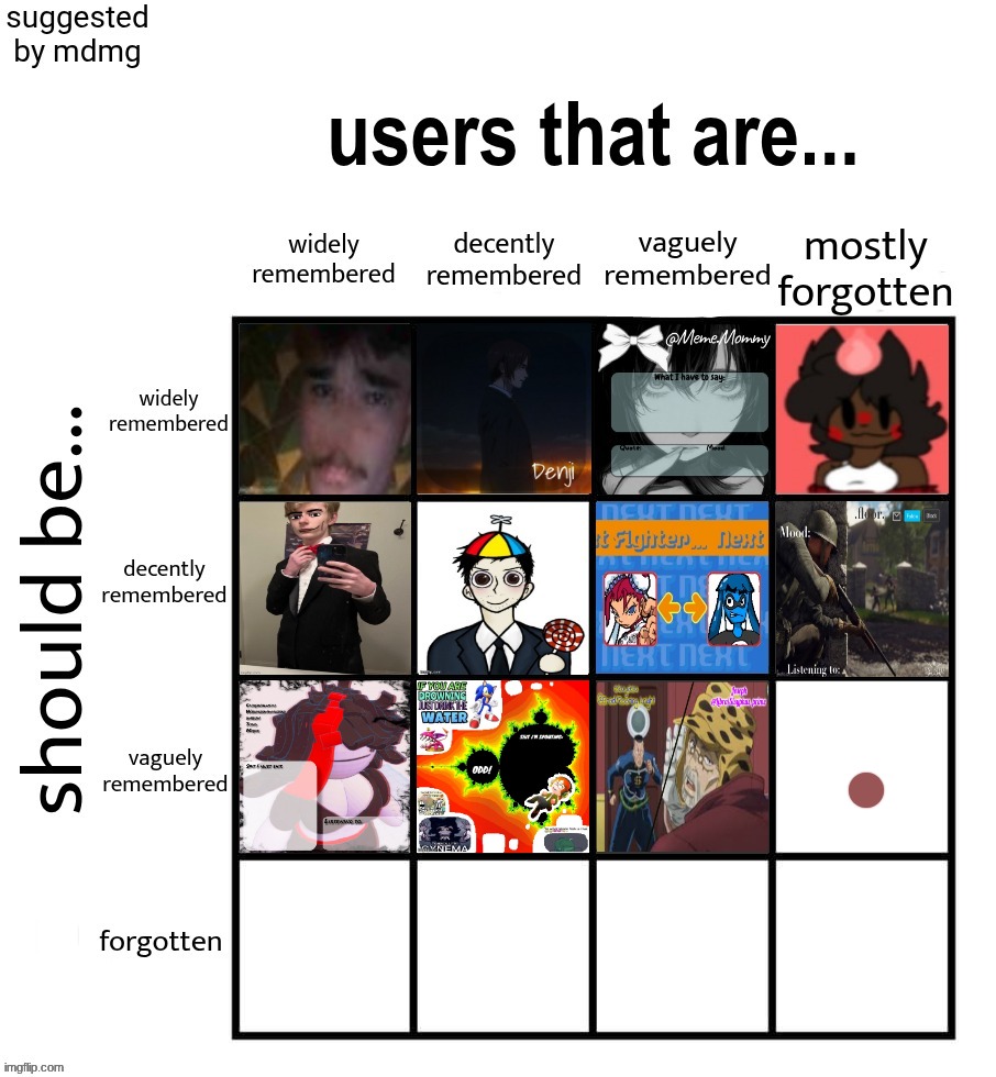 two of the same people are 11. top comment decides 12 | made w/ Imgflip meme maker