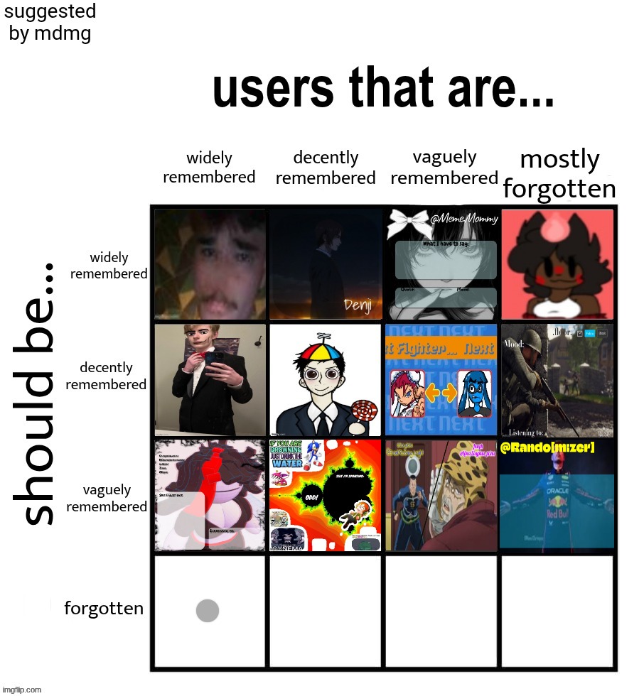 rando takes 12. who does NOT deserve the fame (13) | made w/ Imgflip meme maker