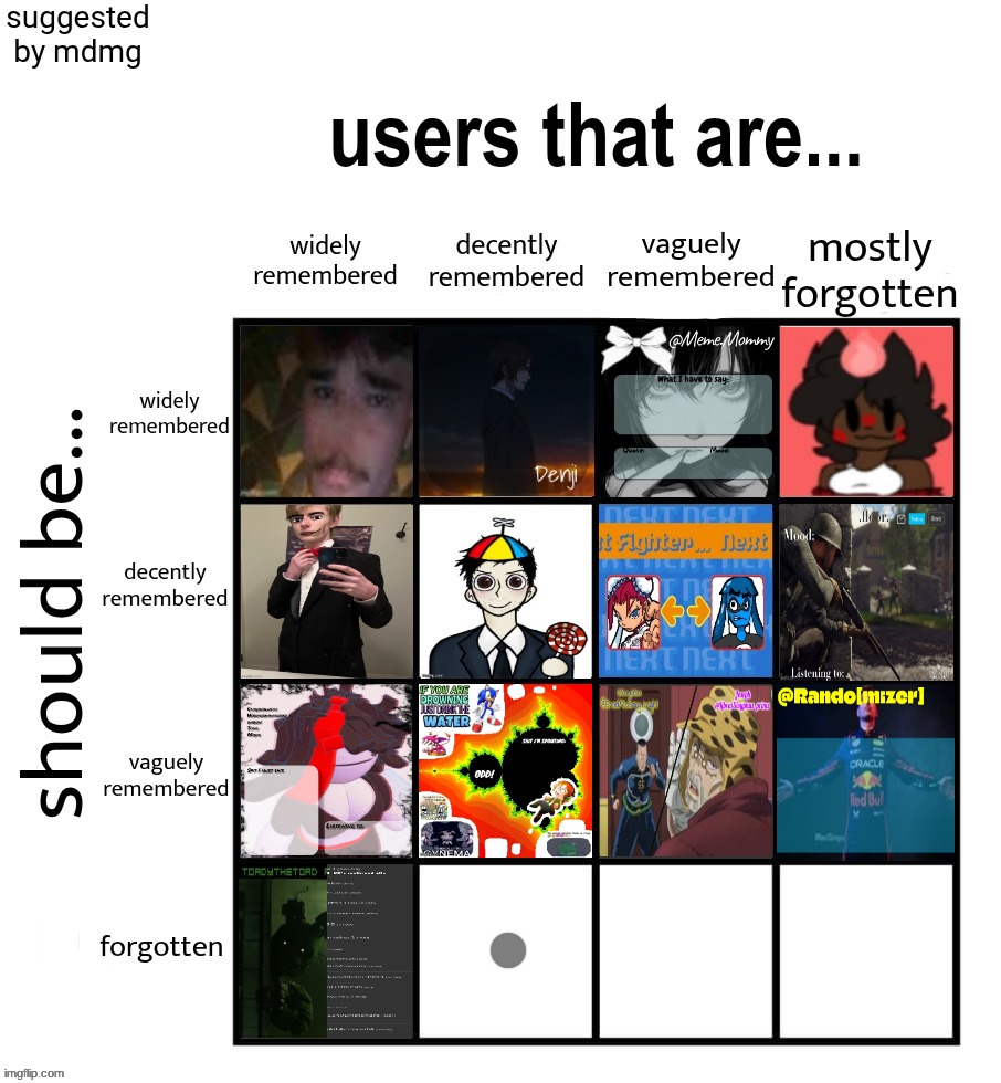 Drama king and queen in 13. top comment decides 14. | made w/ Imgflip meme maker