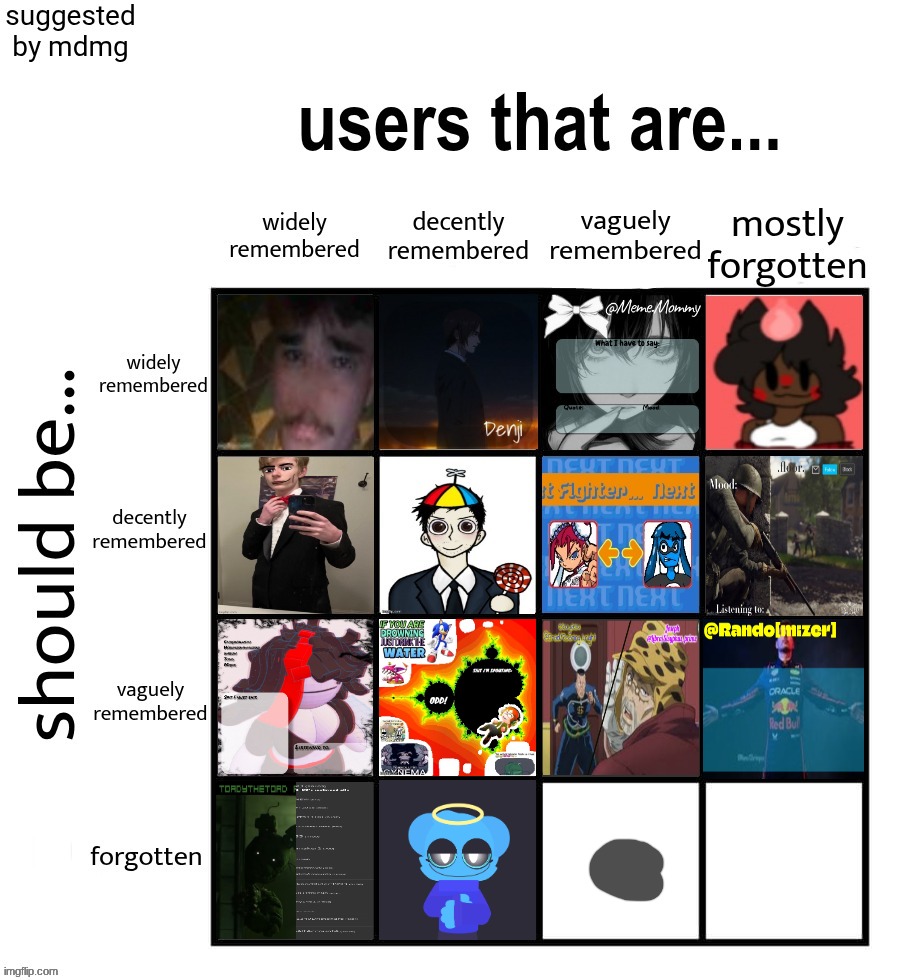 sky was awarded 14. who goes in 15. | made w/ Imgflip meme maker