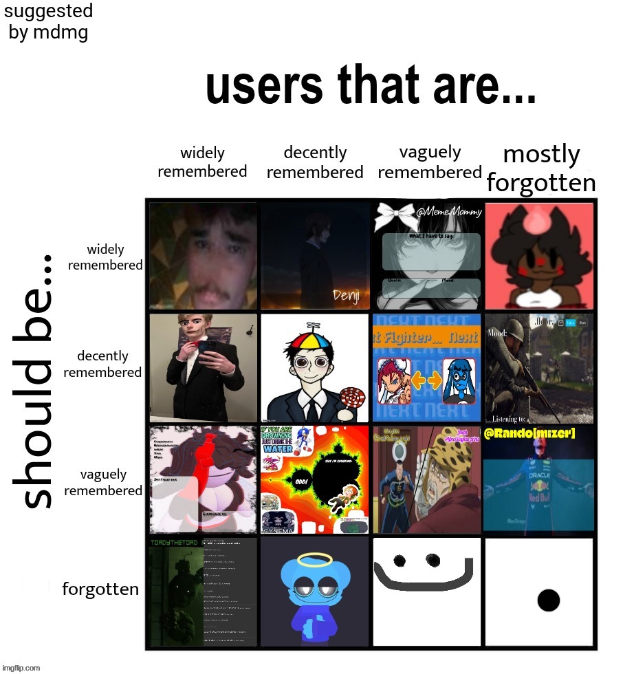 the weeknd has been chosen for 15. who goes in the final box | made w/ Imgflip meme maker