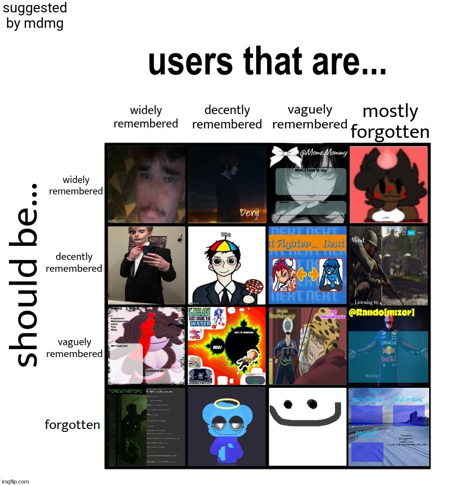 and done! | made w/ Imgflip meme maker