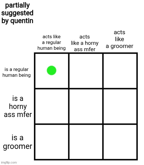 now im filling out the rest of the queue (gradually) | made w/ Imgflip meme maker